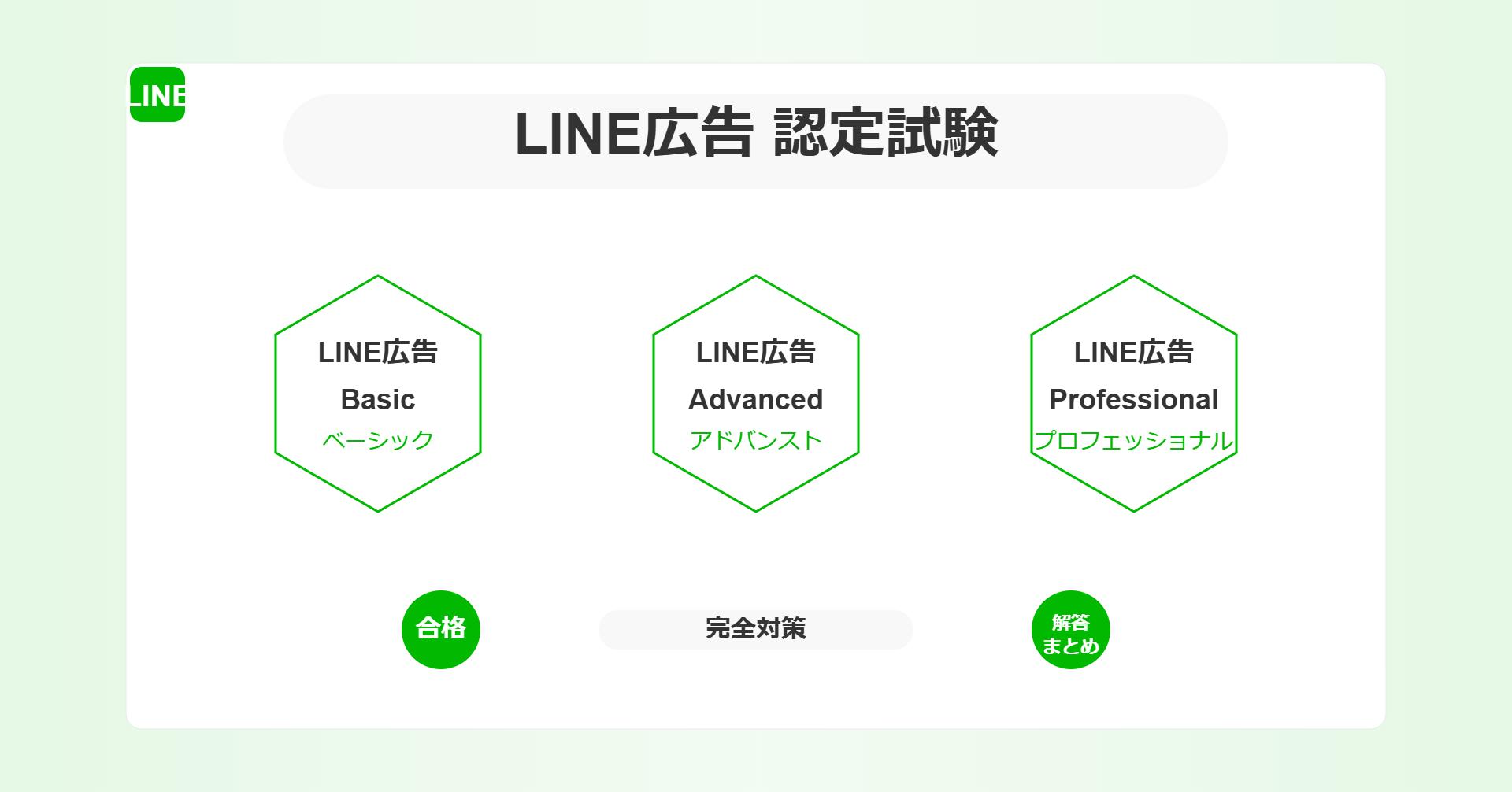 LINE広告認定試験合格解答まとめ